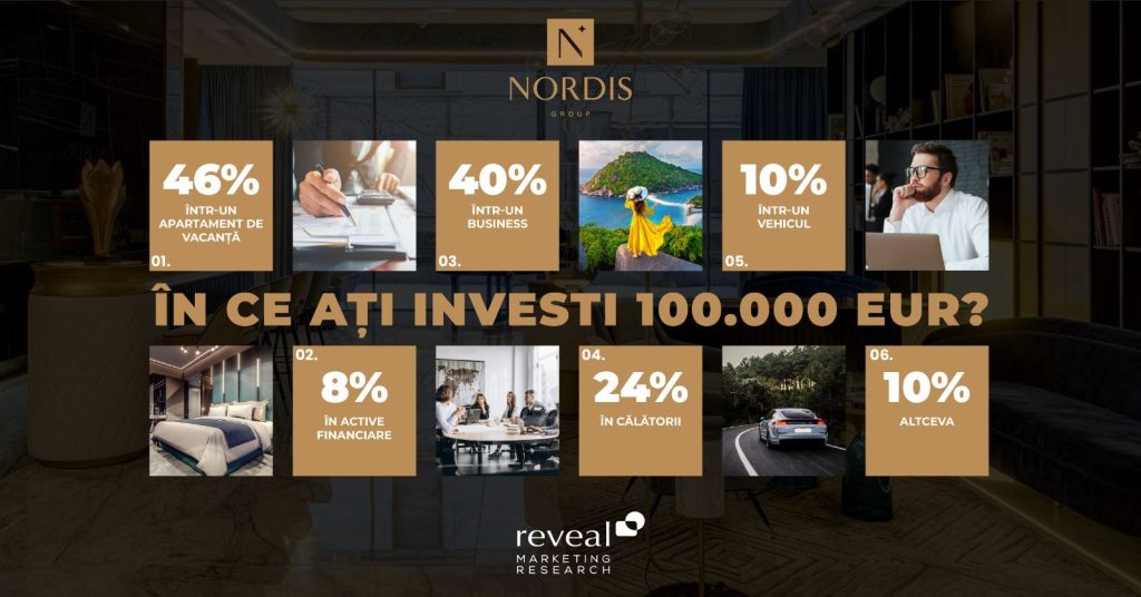 Investiție 100.000 Euro - în ce investesc românii
